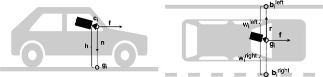 Figure 3 for A Dataset for Lane Instance Segmentation in Urban Environments