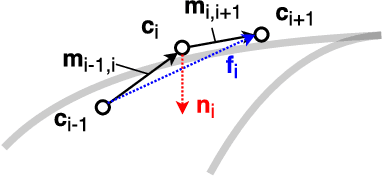 Figure 4 for A Dataset for Lane Instance Segmentation in Urban Environments