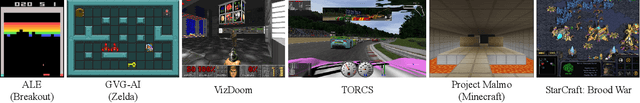 Figure 2 for Deep Learning for Video Game Playing