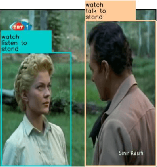 Figure 1 for Discovering Multi-Label Actor-Action Association in a Weakly Supervised Setting