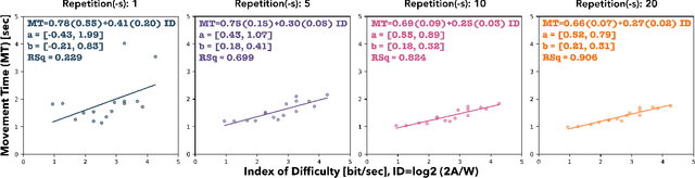 Figure 2 for The Challenges in Modeling Human Performance in 3D Space with Fitts' Law