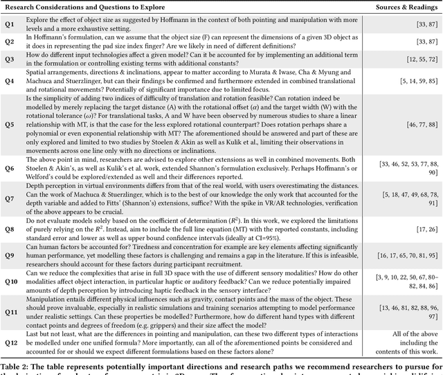 Figure 3 for The Challenges in Modeling Human Performance in 3D Space with Fitts' Law