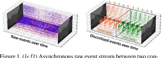 Figure 1 for Fusion-FlowNet: Energy-Efficient Optical Flow Estimation using Sensor Fusion and Deep Fused Spiking-Analog Network Architectures