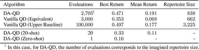 Figure 2 for Dynamics-Aware Quality-Diversity for Efficient Learning of Skill Repertoires