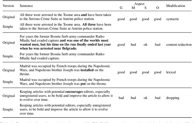Figure 2 for Reference-less Quality Estimation of Text Simplification Systems