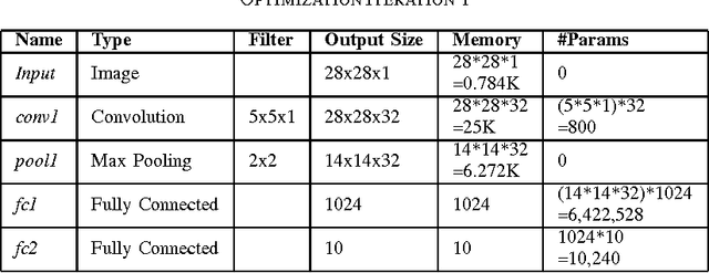 Figure 3 for Model Complexity-Accuracy Trade-off for a Convolutional Neural Network