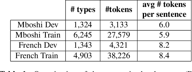 Figure 1 for Unwritten Languages Demand Attention Too! Word Discovery with Encoder-Decoder Models
