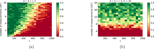 Figure 3 for Variational Bayesian inference for CP tensor completion with side information