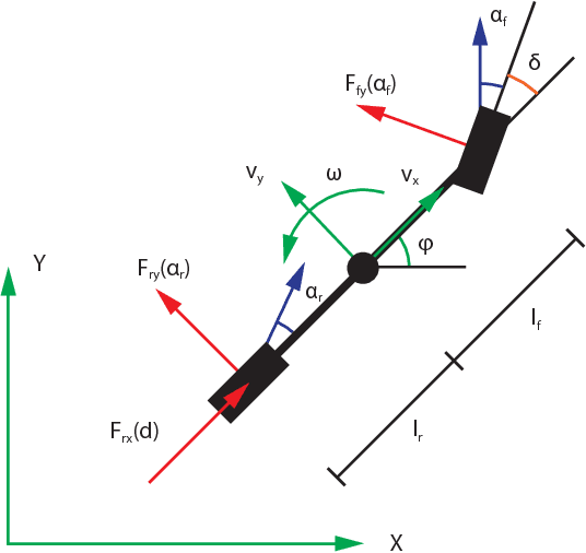 Figure 1 for Optimization-Based Autonomous Racing of 1:43 Scale RC Cars