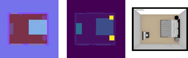 Figure 2 for Generating Diverse Indoor Furniture Arrangements