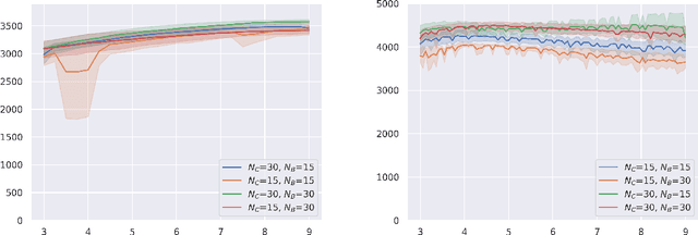 Figure 2 for An Active Learning Framework for Efficient Robust Policy Search