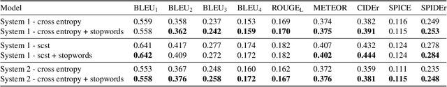 Figure 2 for Automated Audio Captioning with Epochal Difficult Captions for Curriculum Learning