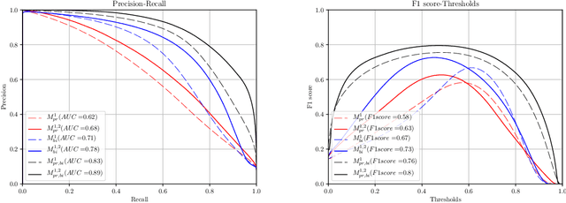 Figure 1 for Segmenting Potentially Cancerous Areas in Prostate Biopsies using Semi-Automatically Annotated Data