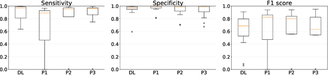 Figure 2 for Segmenting Potentially Cancerous Areas in Prostate Biopsies using Semi-Automatically Annotated Data