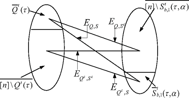 Figure 1 for Matrix Completion from $O$ Samples in Linear Time