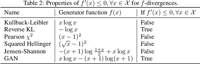 Figure 4 for Adversarial Counterfactual Environment Model Learning