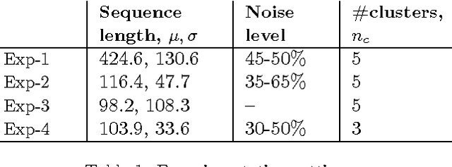 Figure 2 for Sequence Graph Transform (SGT): A Feature Extraction Function for Sequence Data Mining (Extended Version)