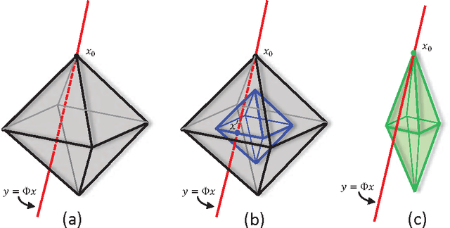 Figure 2 for A Nonlinear Weighted Total Variation Image Reconstruction Algorithm for Electrical Capacitance Tomography