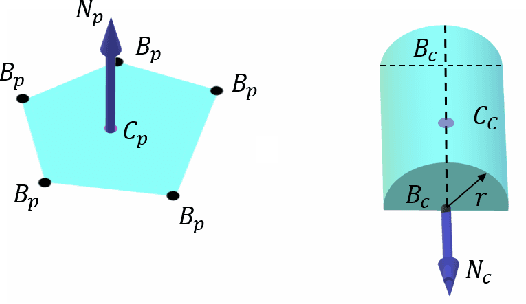 Figure 3 for GeoFusion: Geometric Consistency informed Scene Estimation in Dense Clutter