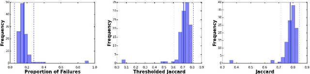 Figure 3 for Skin Lesion Analysis Toward Melanoma Detection 2018: A Challenge Hosted by the International Skin Imaging Collaboration (ISIC)