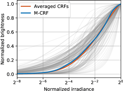 Figure 3 for How to cheat with metrics in single-image HDR reconstruction