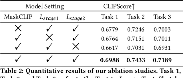 Figure 3 for ARMANI: Part-level Garment-Text Alignment for Unified Cross-Modal Fashion Design
