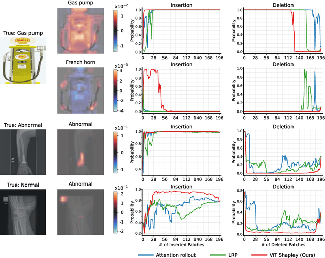 Figure 1 for Learning to Estimate Shapley Values with Vision Transformers