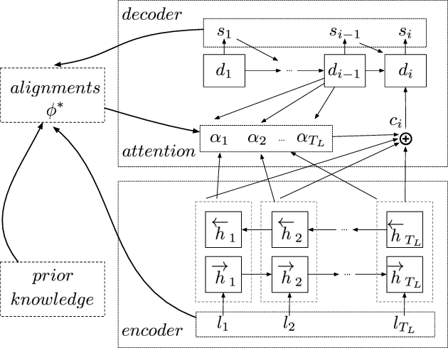 Figure 3 for KNPTC: Knowledge and Neural Machine Translation Powered Chinese Pinyin Typo Correction