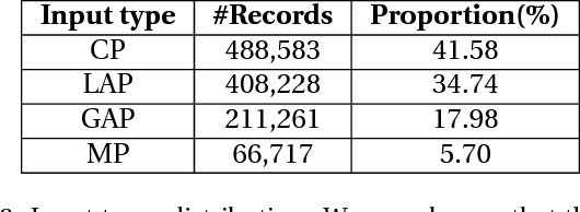 Figure 4 for KNPTC: Knowledge and Neural Machine Translation Powered Chinese Pinyin Typo Correction