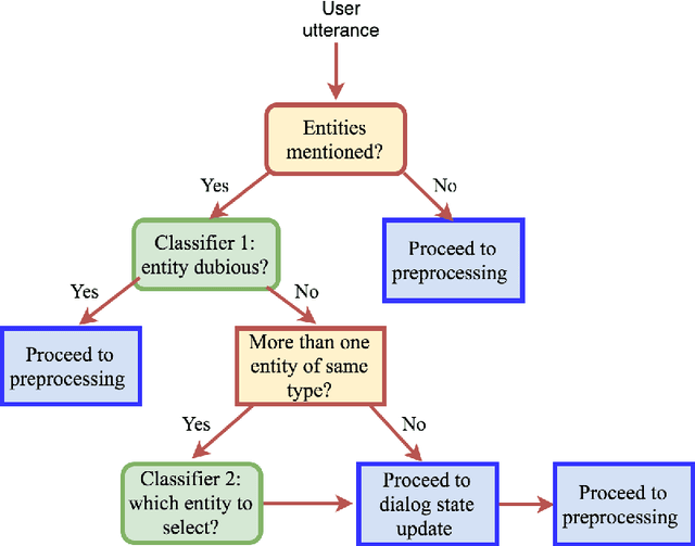 Figure 3 for Quantized-Dialog Language Model for Goal-Oriented Conversational Systems