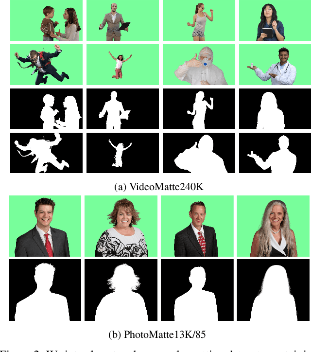 Figure 2 for Real-Time High-Resolution Background Matting