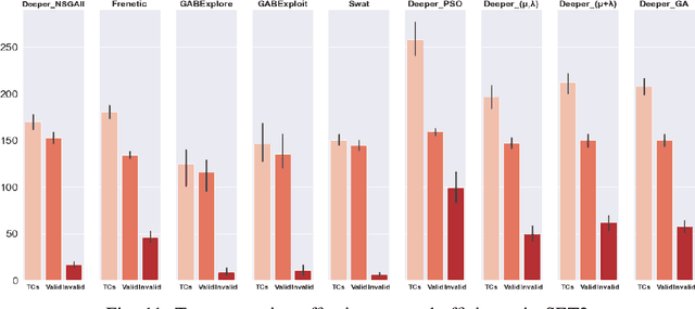 Figure 2 for Machine Learning Testing in an ADAS Case Study Using Simulation-Integrated Bio-Inspired Search-Based Testing