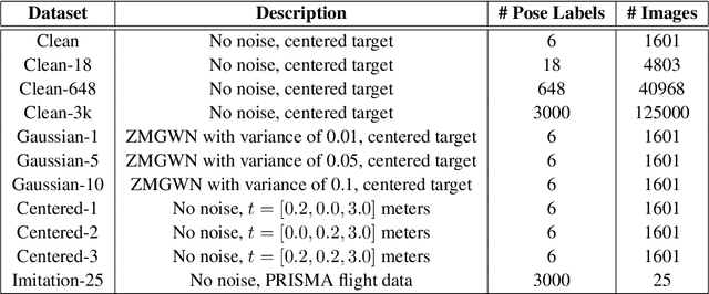 Figure 4 for Pose Estimation for Non-Cooperative Spacecraft Rendezvous Using Convolutional Neural Networks