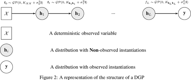 Figure 3 for Efficient Global Optimization using Deep Gaussian Processes
