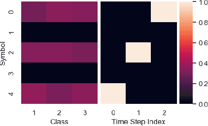 Figure 3 for Learning to Communicate with Strangers via Channel Randomisation Methods