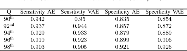 Figure 3 for Hybrid Artifact Detection System for Minute Resolution Blood Pressure Signals from ICU