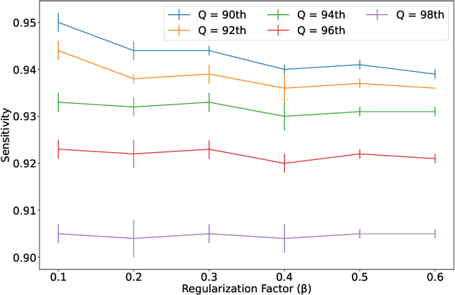 Figure 1 for Hybrid Artifact Detection System for Minute Resolution Blood Pressure Signals from ICU