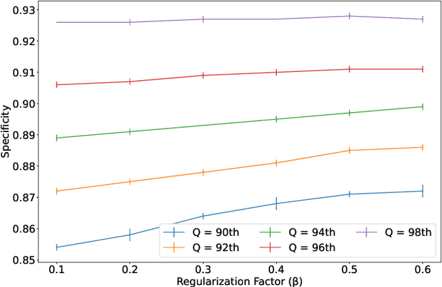 Figure 2 for Hybrid Artifact Detection System for Minute Resolution Blood Pressure Signals from ICU