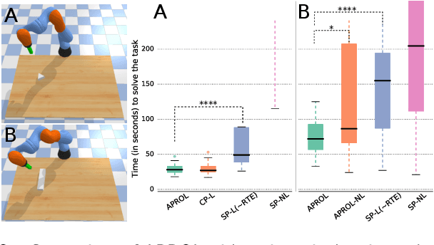 Figure 2 for Adaptive Prior Selection for Repertoire-based Online Learning in Robotics