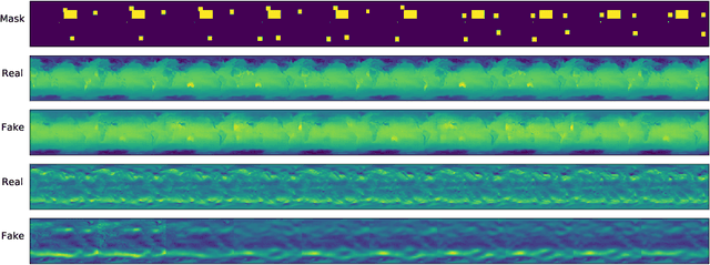 Figure 2 for Generative modeling of spatio-temporal weather patterns with extreme event conditioning
