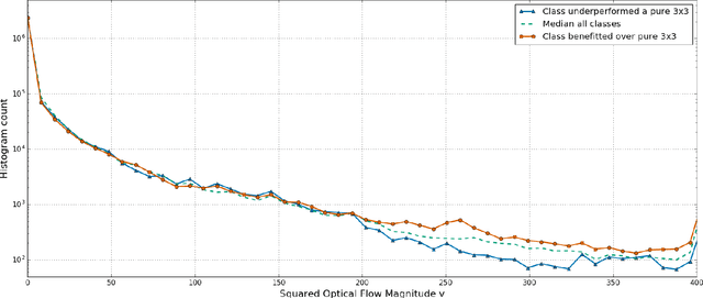 Figure 2 for Deep Multi-Kernel Convolutional LSTM Networks and an Attention-Based Mechanism for Videos
