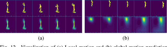 Figure 4 for Deep Multi-Kernel Convolutional LSTM Networks and an Attention-Based Mechanism for Videos