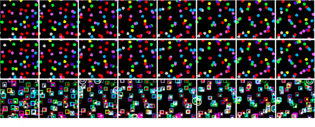 Figure 3 for Scalable Object-Oriented Sequential Generative Models
