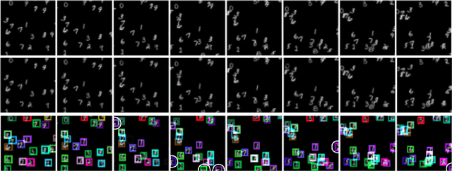 Figure 4 for Scalable Object-Oriented Sequential Generative Models