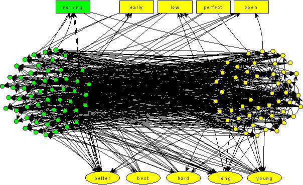 Figure 4 for Active Learning for Node Classification in Assortative and Disassortative Networks