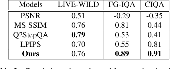 Figure 4 for Deep Perceptual Image Quality Assessment for Compression