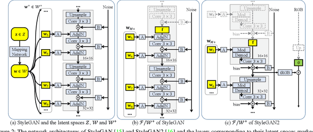Figure 2 for GAN Inversion for Out-of-Range Images with Geometric Transformations