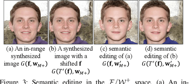 Figure 4 for GAN Inversion for Out-of-Range Images with Geometric Transformations