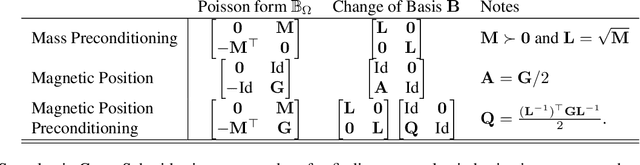 Figure 2 for Non-Canonical Hamiltonian Monte Carlo