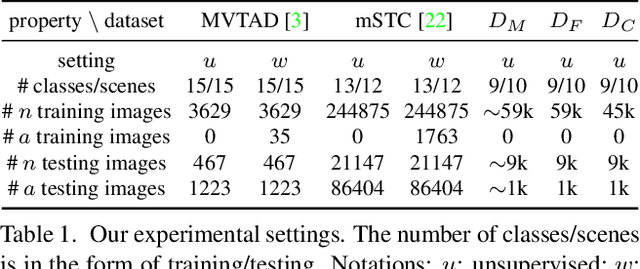 Figure 2 for Attention Guided Anomaly Detection and Localization in Images